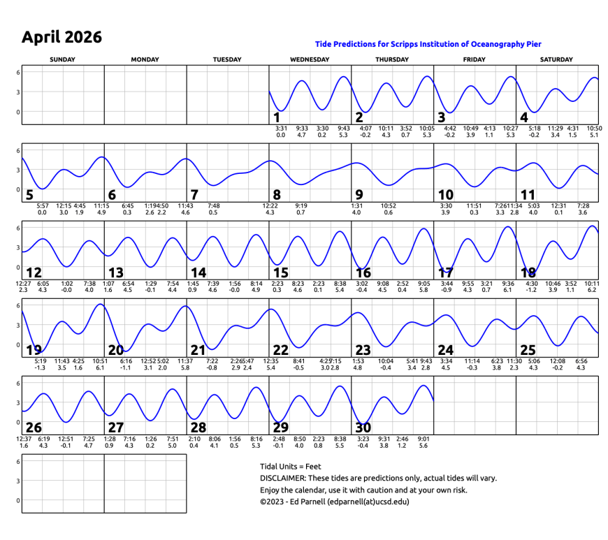 April 2026 calendar with single squiggly horizontal line through squares indicates high and low tides. Everyday the line goes down twice and up twice. Contact edparnell@ucsd.edu for more details about the calendar.