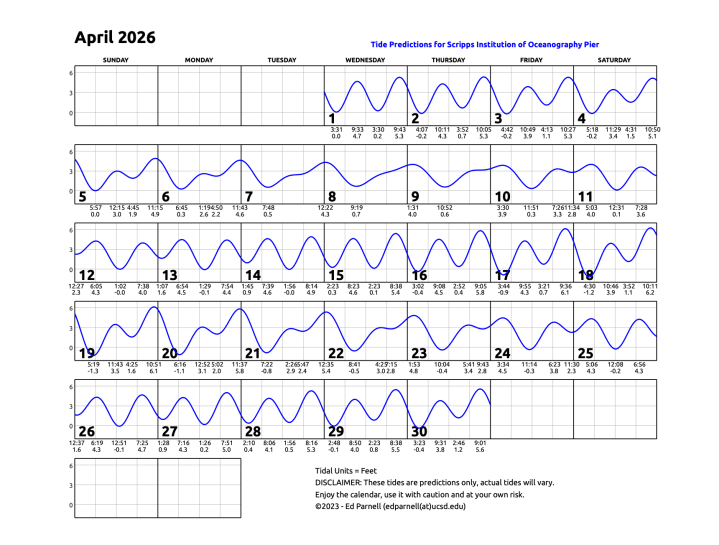 April 2026 calendar with single squiggly horizontal line through squares indicates high and low tides. Everyday the line goes down twice and up twice. Contact edparnell@ucsd.edu for more details about the calendar.