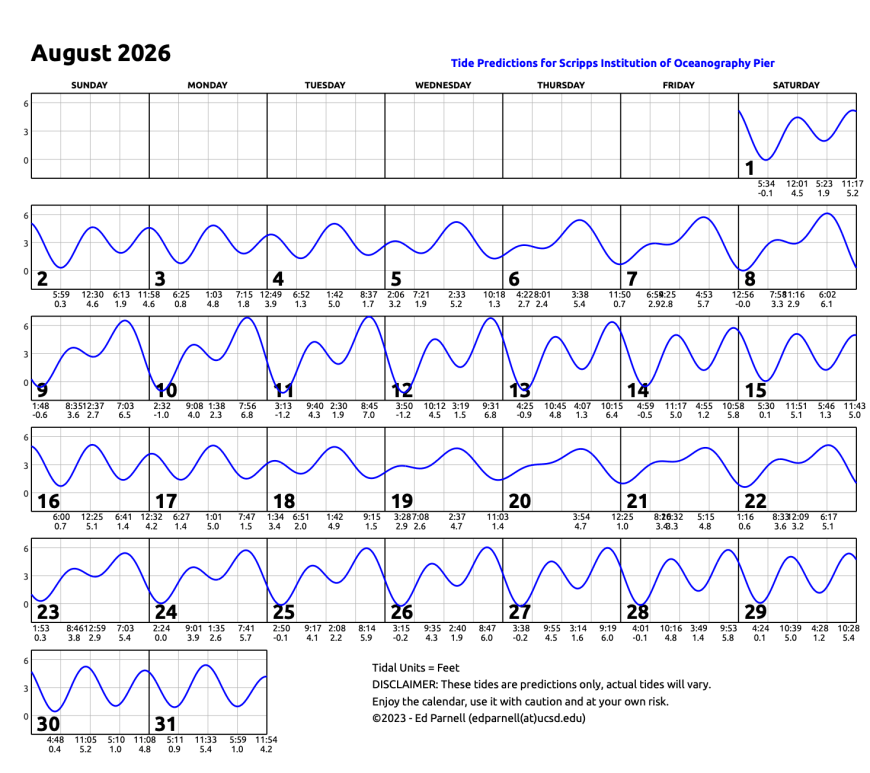 August 2026 calendar with single squiggly horizontal line through squares indicates high and low tides. Everyday the line goes down twice and up twice. Contact edparnell@ucsd.edu for more details about the calendar.