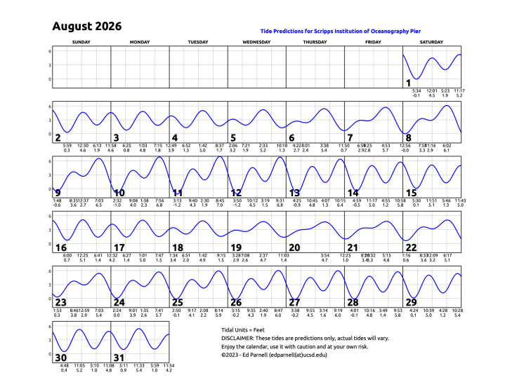 August 2026 calendar with single squiggly horizontal line through squares indicates high and low tides. Everyday the line goes down twice and up twice. Contact edparnell@ucsd.edu for more details about the calendar.