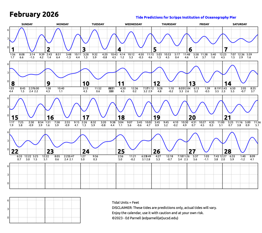 February 2026 calendar with single squiggly horizontal line through squares indicates high and low tides. Everyday the line goes down twice and up twice. Contact edparnell@ucsd.edu for more details about the calendar.