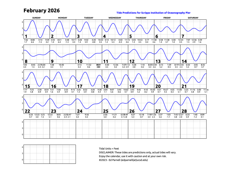 February 2026 calendar with single squiggly horizontal line through squares indicates high and low tides. Everyday the line goes down twice and up twice. Contact edparnell@ucsd.edu for more details about the calendar.