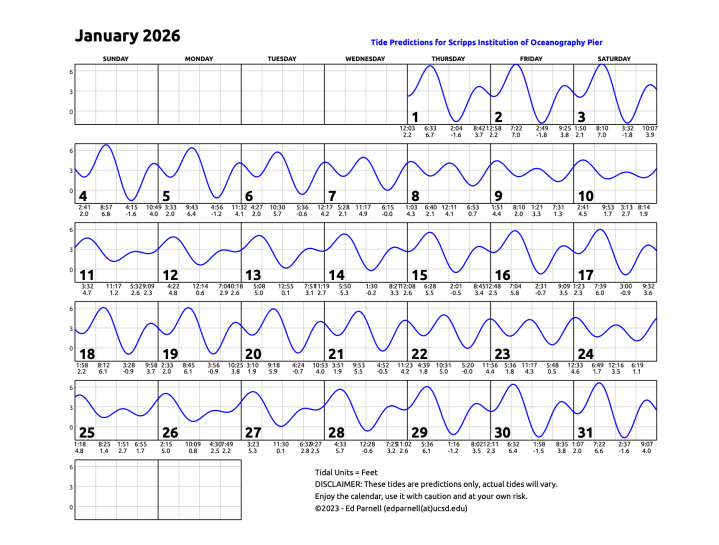 January 2026 calendar with single squiggly horizontal line through squares indicates high and low tides. Everyday the line goes down twice and up twice. Contact edparnell@ucsd.edu for more details about the calendar.