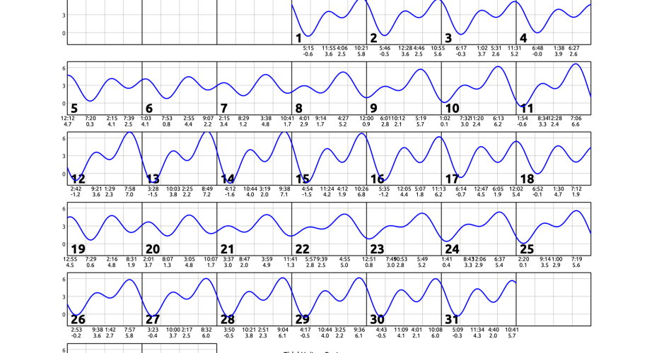 July 2026 calendar with single squiggly horizontal line through squares indicates high and low tides. Everyday the line goes down twice and up twice. Contact edparnell@ucsd.edu for more details about the calendar.