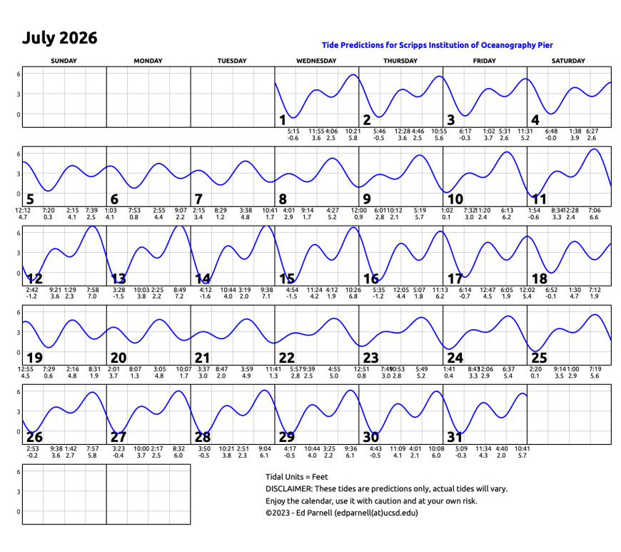 July 2026 calendar with single squiggly horizontal line through squares indicates high and low tides. Everyday the line goes down twice and up twice. Contact edparnell@ucsd.edu for more details about the calendar.