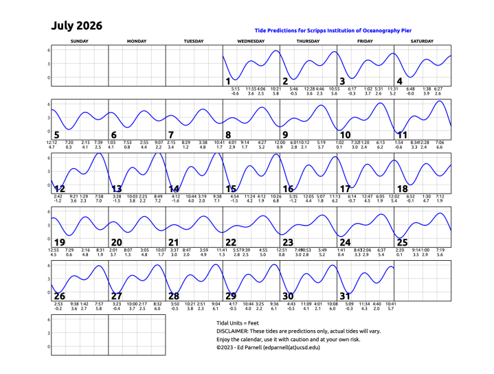 July 2026 calendar with single squiggly horizontal line through squares indicates high and low tides. Everyday the line goes down twice and up twice. Contact edparnell@ucsd.edu for more details about the calendar.