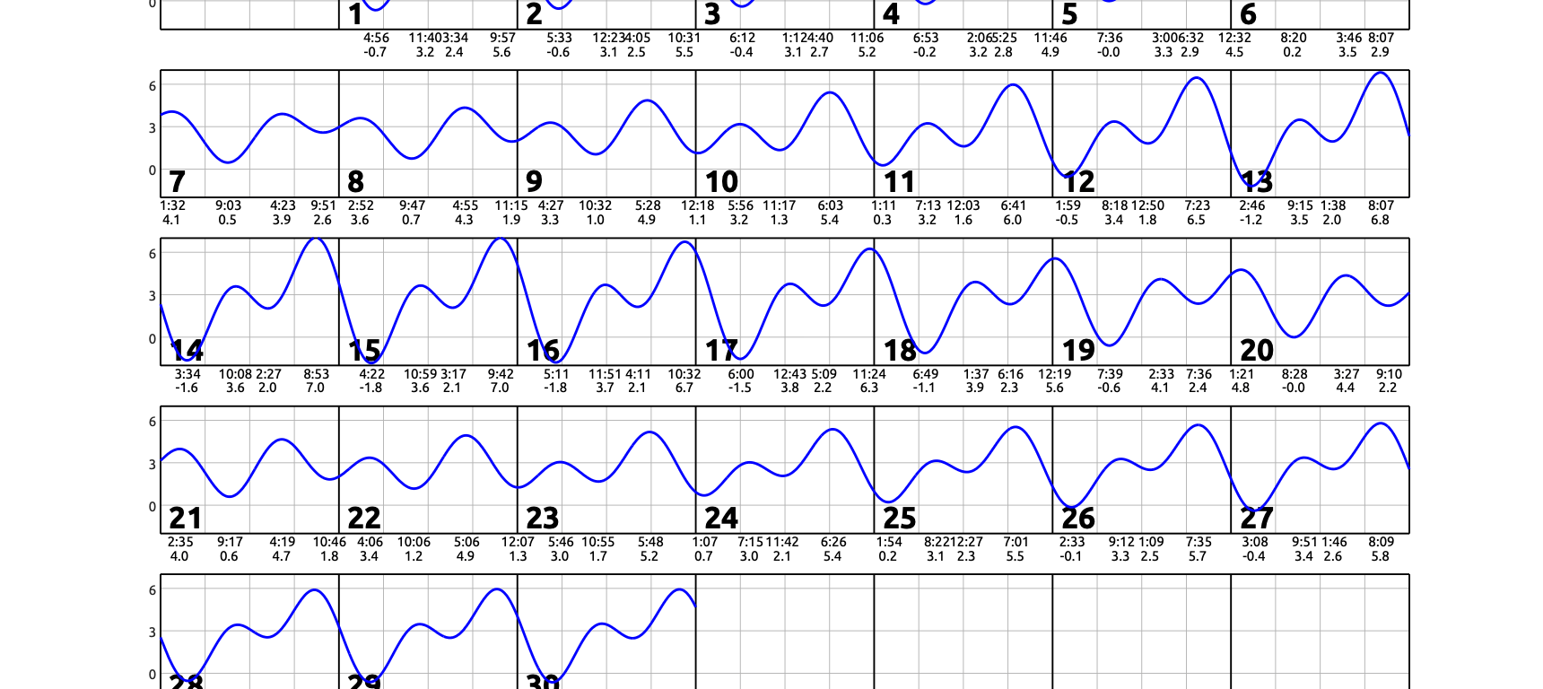 June 2026 calendar with single squiggly horizontal line through squares indicates high and low tides. Everyday the line goes down twice and up twice. Contact edparnell@ucsd.edu for more details about the calendar.