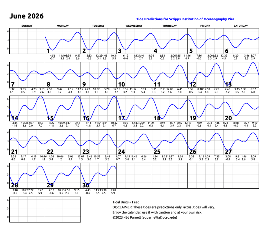 June 2026 calendar with single squiggly horizontal line through squares indicates high and low tides. Everyday the line goes down twice and up twice. Contact edparnell@ucsd.edu for more details about the calendar.