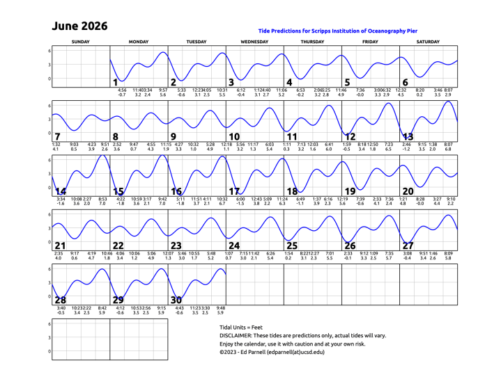 June 2026 calendar with single squiggly horizontal line through squares indicates high and low tides. Everyday the line goes down twice and up twice. Contact edparnell@ucsd.edu for more details about the calendar.