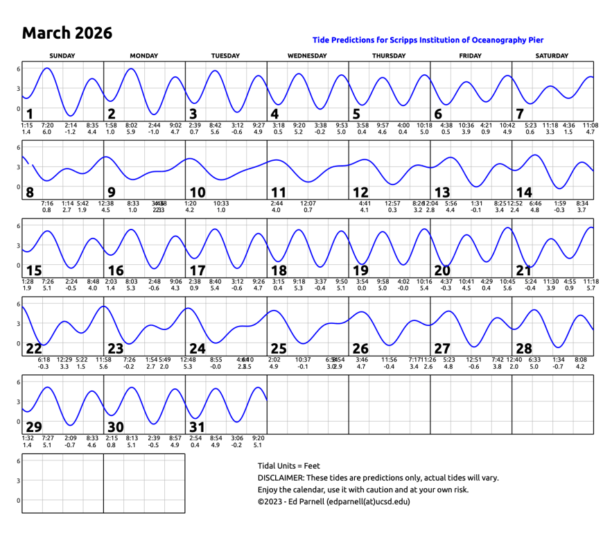 March 2026 calendar with single squiggly horizontal line through squares indicates high and low tides. Everyday the line goes down twice and up twice. Contact edparnell@ucsd.edu for more details about the calendar.