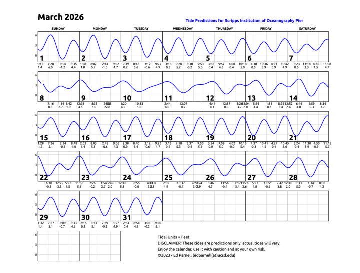 March 2026 calendar with single squiggly horizontal line through squares indicates high and low tides. Everyday the line goes down twice and up twice. Contact edparnell@ucsd.edu for more details about the calendar.