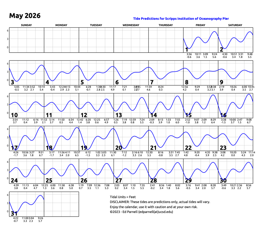 May 2026 calendar with single squiggly horizontal line through squares indicates high and low tides. Everyday the line goes down twice and up twice. Contact edparnell@ucsd.edu for more details about the calendar.