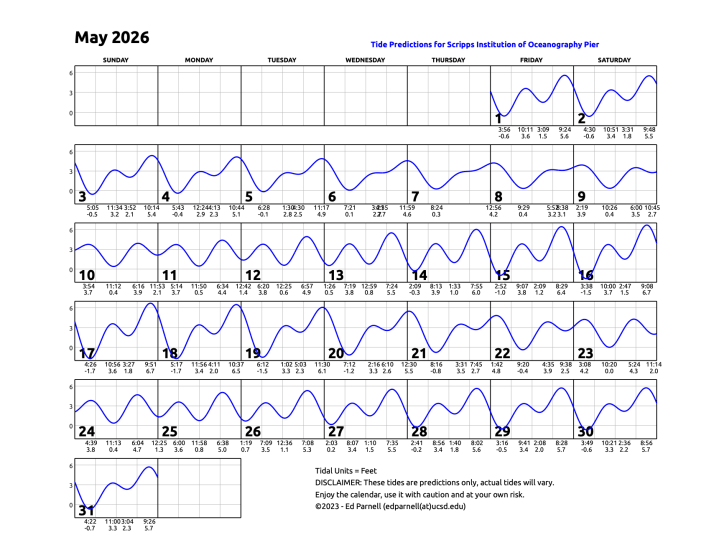 May 2026 calendar with single squiggly horizontal line through squares indicates high and low tides. Everyday the line goes down twice and up twice. Contact edparnell@ucsd.edu for more details about the calendar.