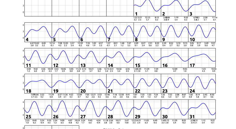 October 2026 calendar with single squiggly horizontal line through squares indicates high and low tides. Everyday the line goes down twice and up twice. Contact edparnell@ucsd.edu for more details about the calendar.