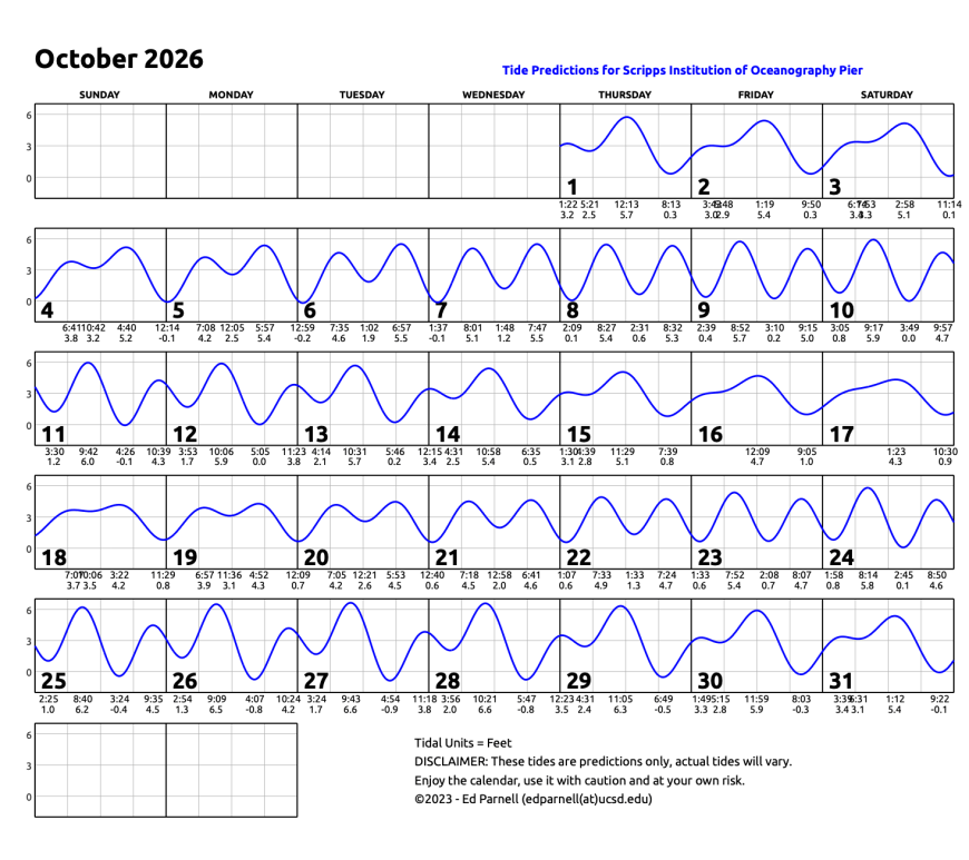 October 2026 calendar with single squiggly horizontal line through squares indicates high and low tides. Everyday the line goes down twice and up twice. Contact edparnell@ucsd.edu for more details about the calendar.