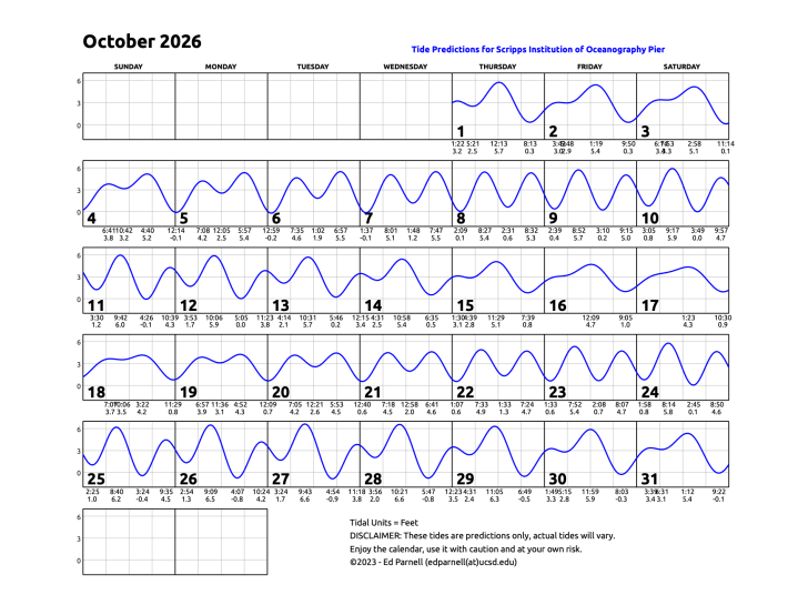 October 2026 calendar with single squiggly horizontal line through squares indicates high and low tides. Everyday the line goes down twice and up twice. Contact edparnell@ucsd.edu for more details about the calendar.