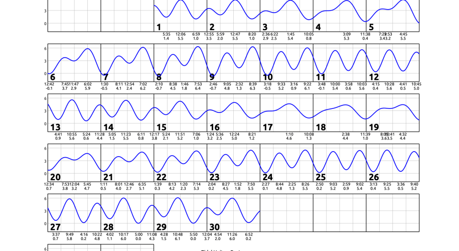 September 2026 calendar with single squiggly horizontal line through squares indicates high and low tides. Everyday the line goes down twice and up twice. Contact edparnell@ucsd.edu for more details about the calendar.