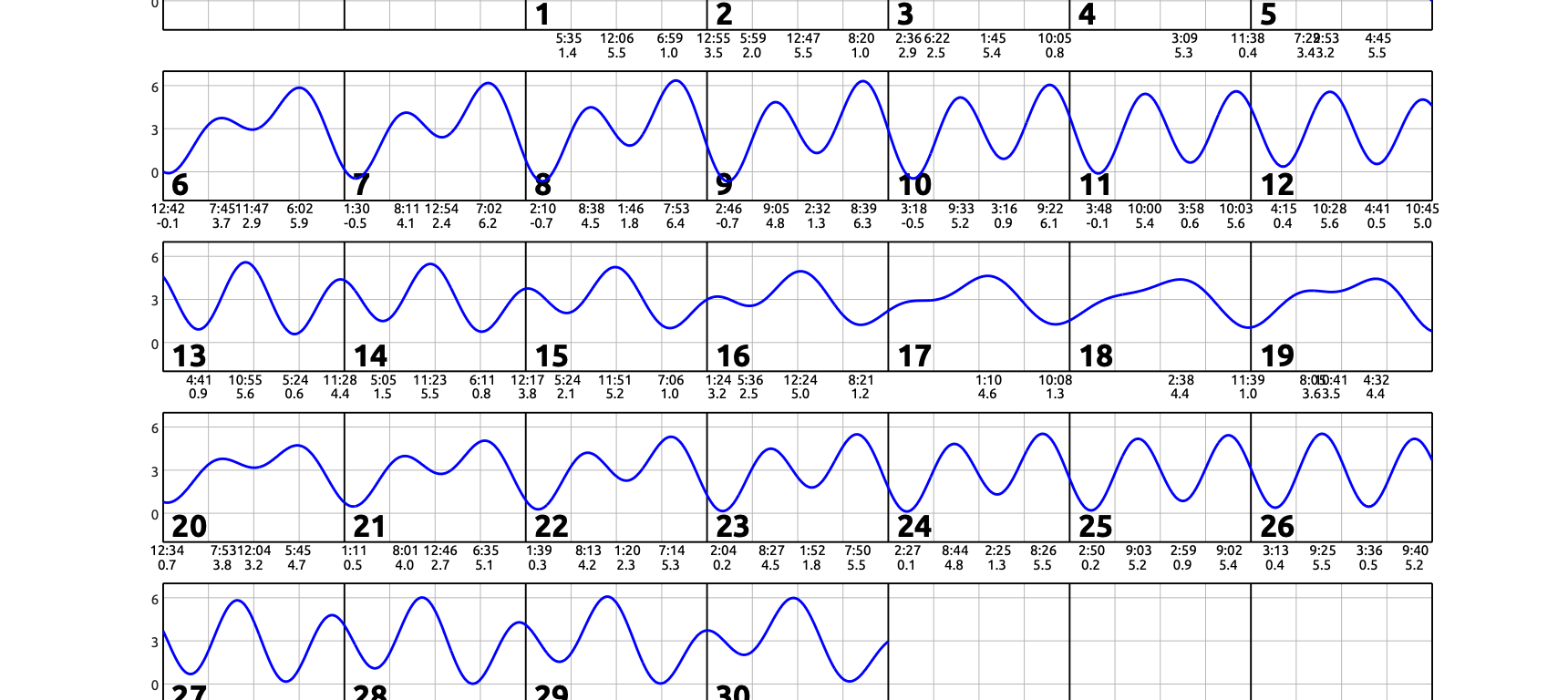 September 2026 calendar with single squiggly horizontal line through squares indicates high and low tides. Everyday the line goes down twice and up twice. Contact edparnell@ucsd.edu for more details about the calendar.