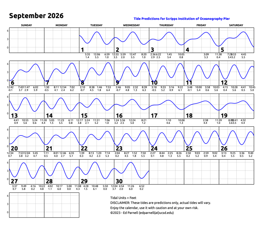 September 2026 calendar with single squiggly horizontal line through squares indicates high and low tides. Everyday the line goes down twice and up twice. Contact edparnell@ucsd.edu for more details about the calendar.