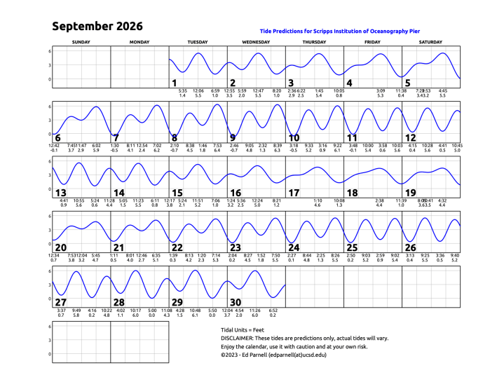 September 2026 calendar with single squiggly horizontal line through squares indicates high and low tides. Everyday the line goes down twice and up twice. Contact edparnell@ucsd.edu for more details about the calendar.